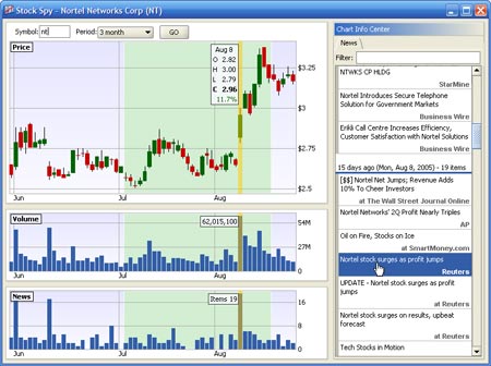Stock Spy - What is Stock Spy?
Stock Spy is a one-of-a-kind software application allows you to instantly understand the effect of news on the price and volume for any stock. It enables you to easily visualize and pinpoint important stock events to make better investment decisions. You will learn where a stock came from, where it’s going and why, all in a crystal clear manner! It gives you the edge, whether you are an individual investor or professional trader.
But how does it actually work?
Stock Spy allows you to actually chart the news for any stock. A quick glance reveals how much news "buzz" the stock had at any point in time. Stock Spy also enables you to interact with any chart, selecting any date or a range of days to instantly see the news headlines for your selection. - 1000apps.com Stock Spy - What is Stock Spy?
Stock Spy is a one-of-a-kind software application allows you to instantly understand the effect of news on the price and volume for any stock. It enables you to easily visualize and pinpoint important stock events to make better investment decisions. You will learn where a stock came from, where it’s going and why, all in a crystal clear manner! It gives you the edge, whether you are an individual investor or professional trader.
But how does it actually work?
Stock Spy allows you to actually chart the news for any stock. A quick glance reveals how much news "buzz" the stock had at any point in time. Stock Spy also enables you to interact with any chart, selecting any date or a range of days to instantly see the news headlines for your selection. - 1000apps.com