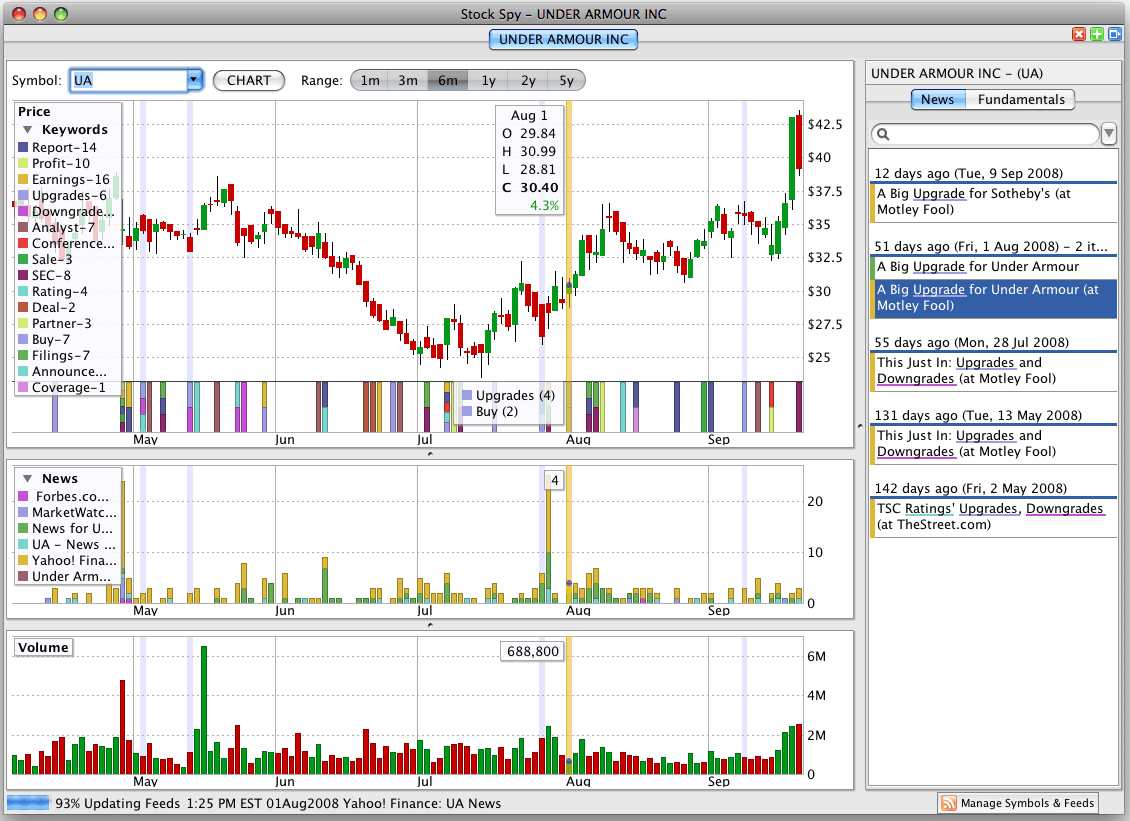 trading charting software mac