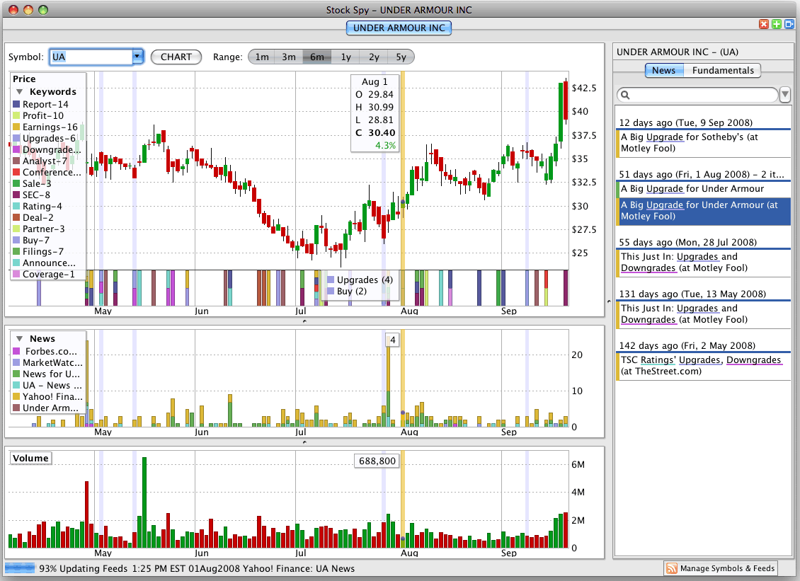 Charting Software For Mac