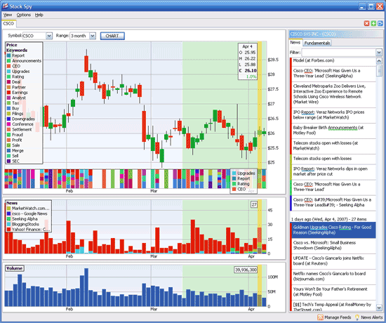 Spy Chart Google